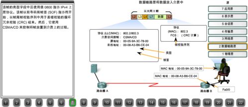 22张图详解浏览器请求数据包如何到达web服务器 搞懂网络可以毕业了